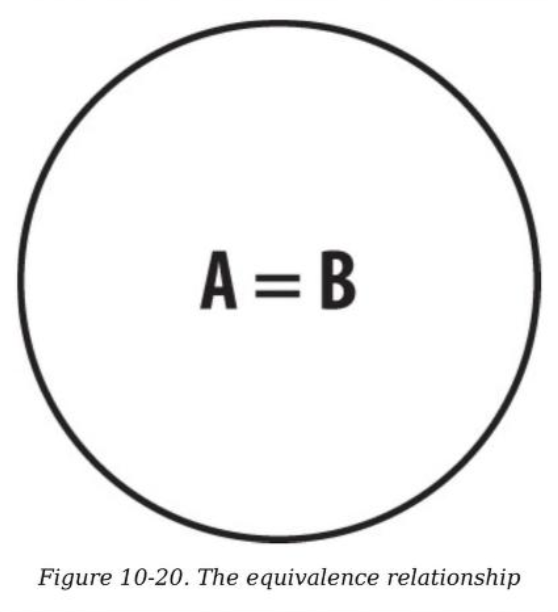 Diagram icon